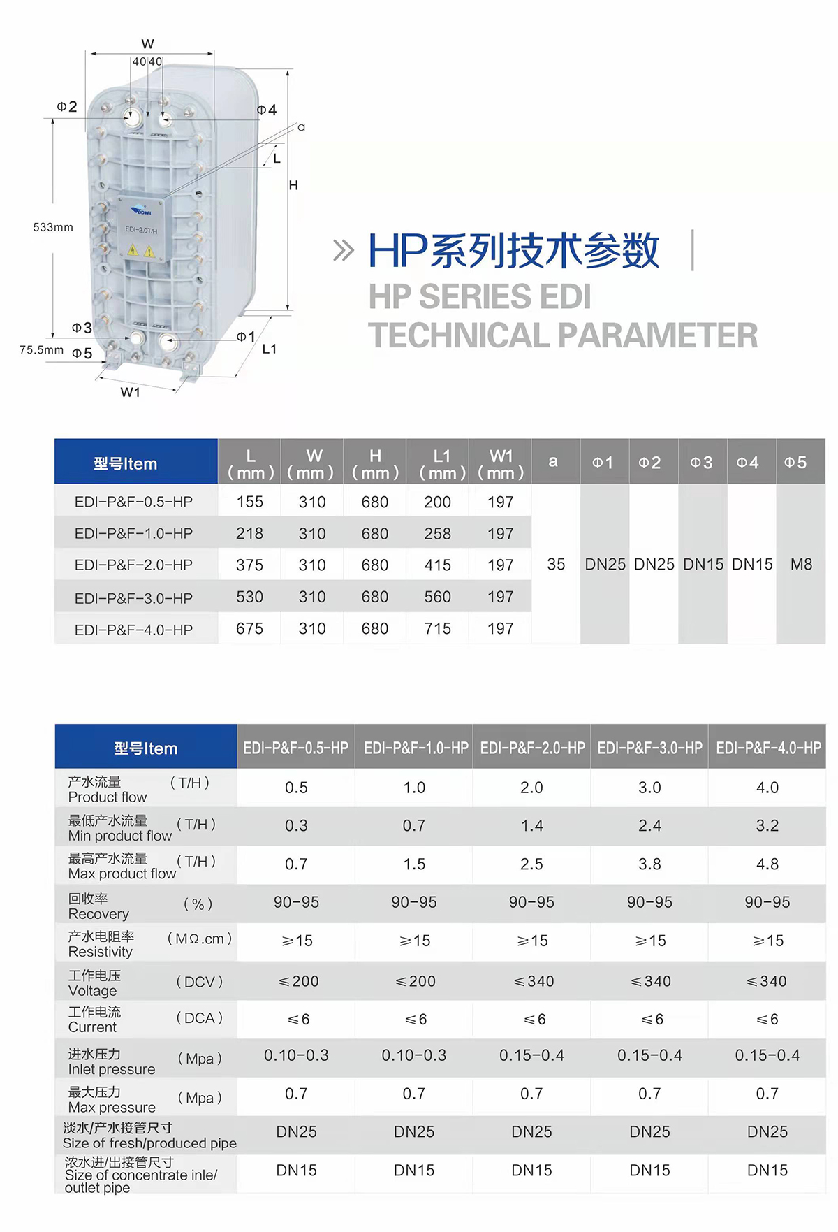 HP系列參數